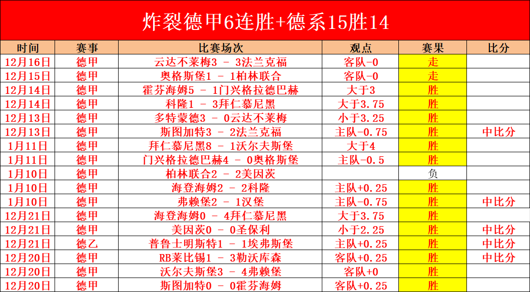 周天成在海,洛公开赛一,马当先,凯发娱乐官网,凯发娱乐官网在线娱乐平台