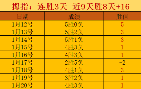 申花若无罚,分或成夺冠,热门而非保,凯发娱乐官网,凯发娱乐官网在线娱乐平台