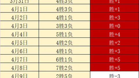 曼联今夏重点引援目标：埃利奥特-安德森加盟分析